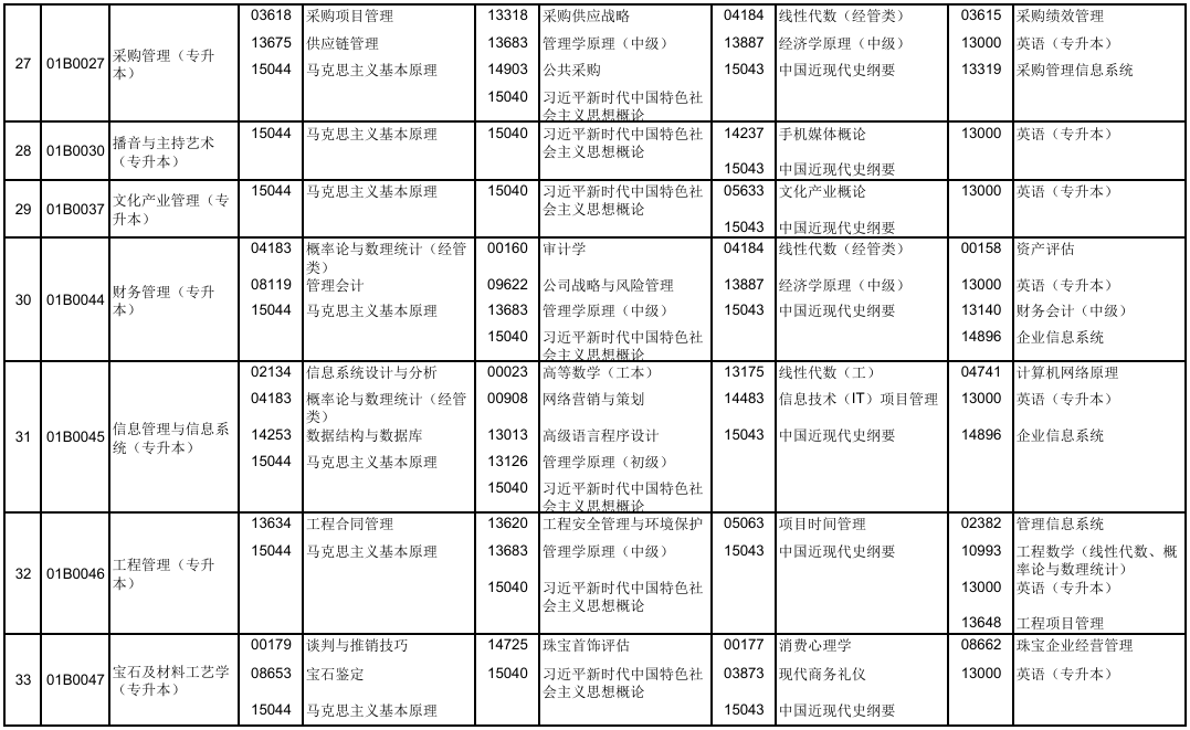 2025年10月北京市延庆区自考考试安排 2025年10月北京市延庆区自考考试安排