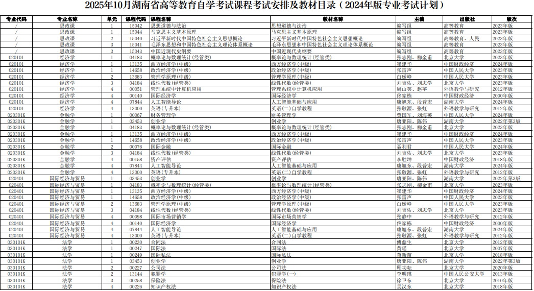 2025年10月湖南省益阳市自考考试安排 2025年10月湖南省益阳市自考考试安排
