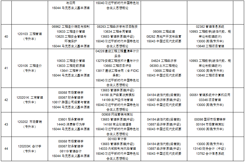 2025年10月贵州省贵阳市自考考试安排 2025年10月贵州省贵阳市自考考试安排
