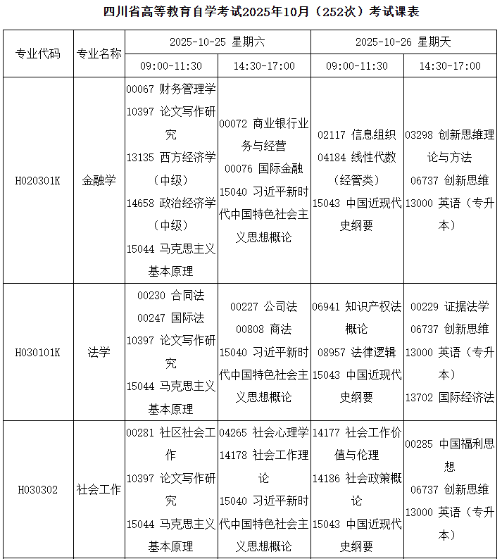 2025年10月四川省绵阳市自考考试安排 2025年10月四川省绵阳市自考考试安排