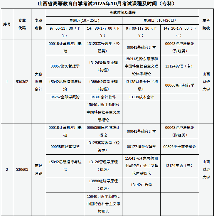 2025年10月山西省运城市自考考试安排 2025年10月山西省运城市自考考试安排