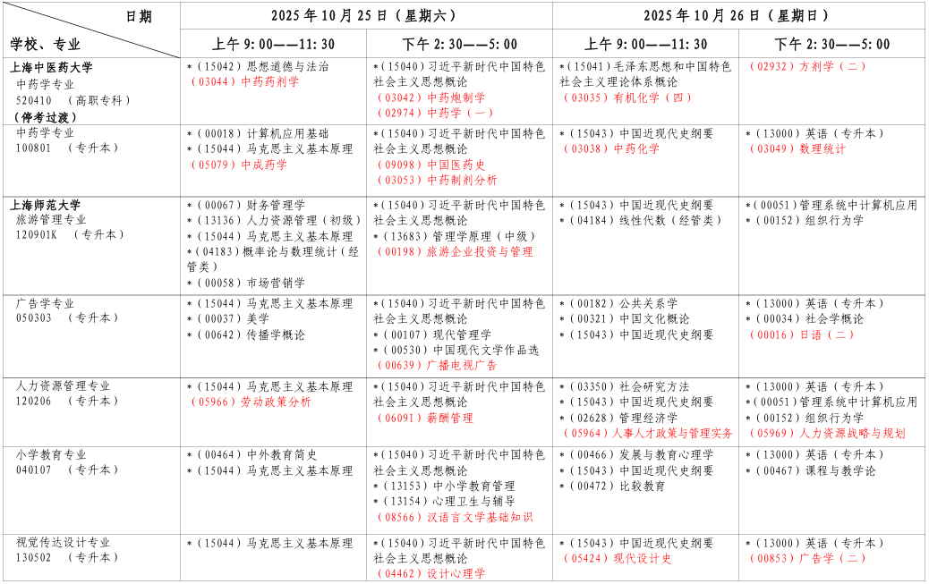 2025年10月上海市崇明区自考考试安排 2025年10月上海市崇明区自考考试安排