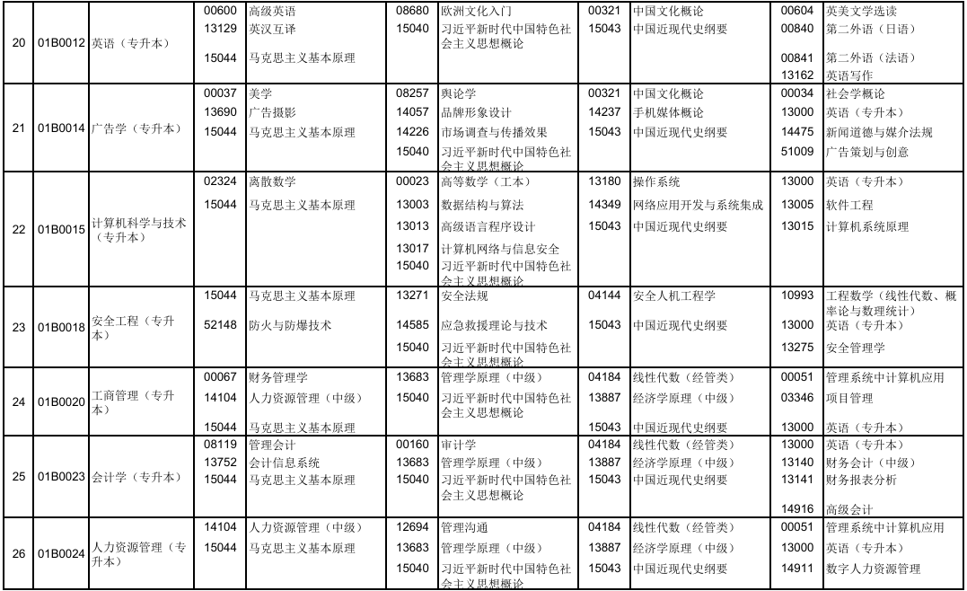 2025年10月北京市延庆区自考考试安排 2025年10月北京市延庆区自考考试安排