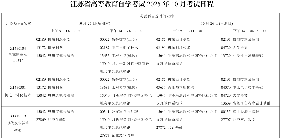 2025年10月江苏省南通市自考考试安排 2025年10月江苏省南通市自考考试安排