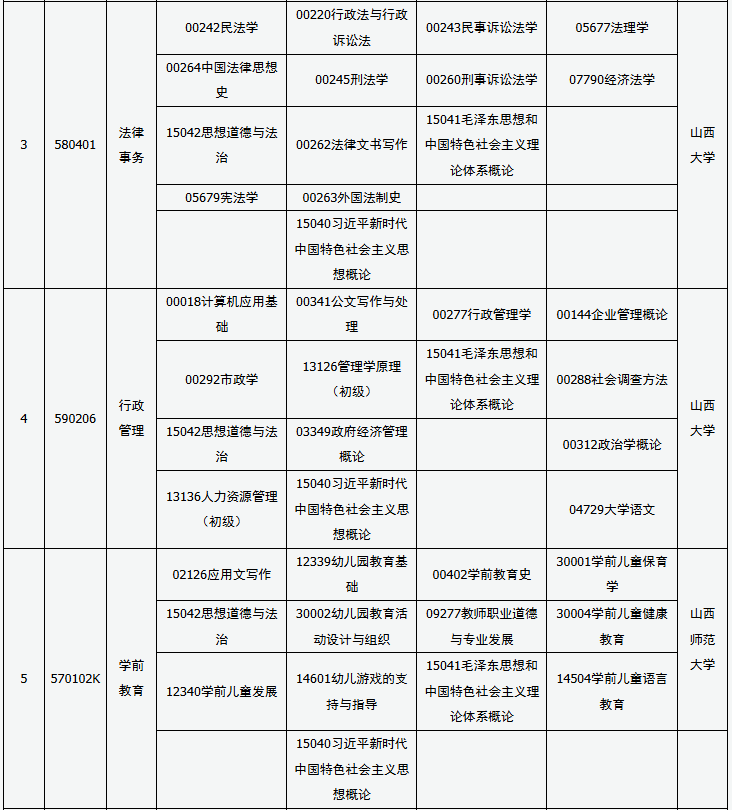 2025年10月山西省运城市自考考试安排 2025年10月山西省运城市自考考试安排