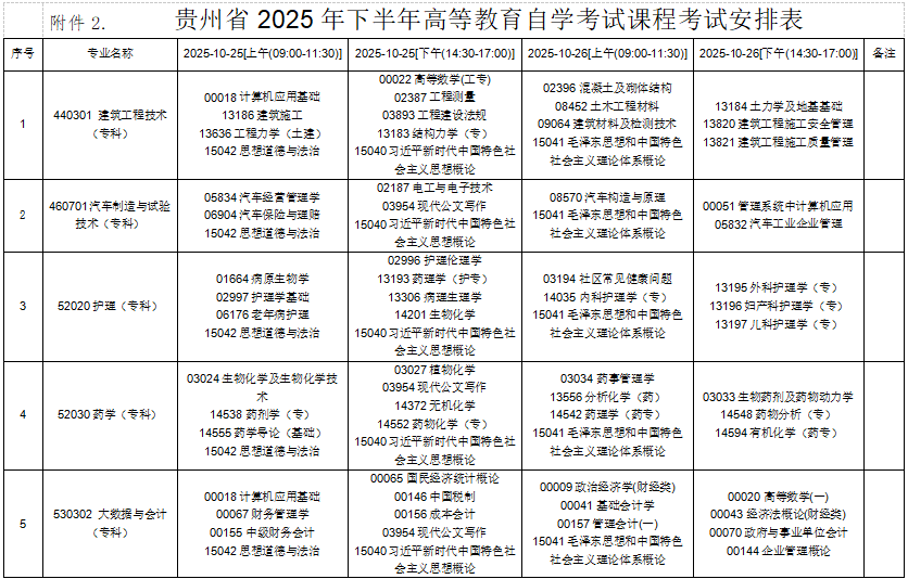 2025年10月贵州省贵阳市自考考试安排 2025年10月贵州省贵阳市自考考试安排