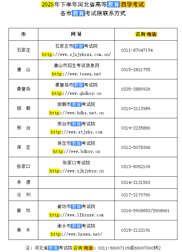 2025年下半年河北省高等教育自学考试公告 2025年下半年河北省高等教育自学考试公告
