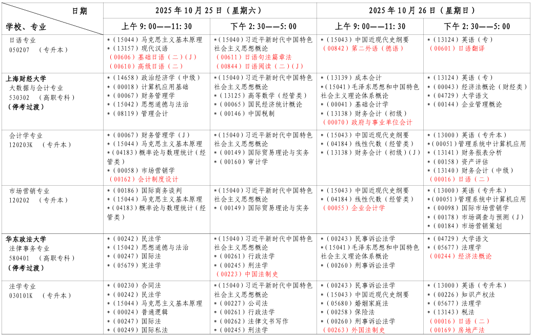 2025年10月上海市崇明区自考考试安排 2025年10月上海市崇明区自考考试安排