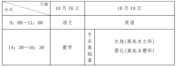 2025年河北省成人高校招生考试公告 2025年河北省成人高校招生考试公告