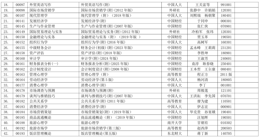 浙江省2026年4月高等教育自学考试用书目录 浙江省2026年4月高等教育自学考试用书目录