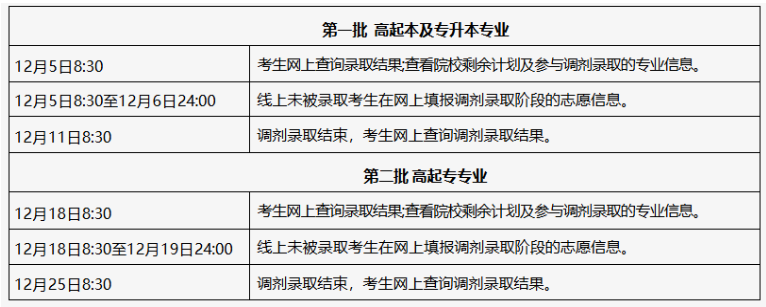 2025年北京市成人高考征集志愿填报时间为:12月5日起 2025年北京市成人高考征集志愿填报时间为:12月5日起