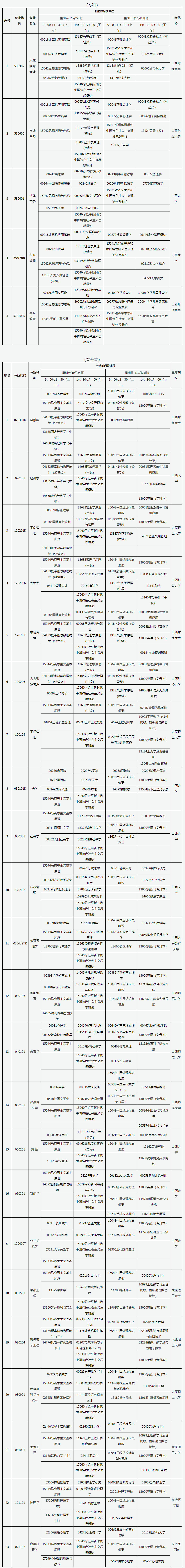 山西省高等教育自学考试2026年10月考试课程及时间 山西省高等教育自学考试2026年10月考试课程及时间