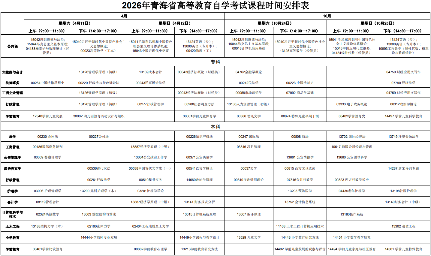2026年青海省高等教育自学考试课程时间安排表 2026年青海省高等教育自学考试课程时间安排表