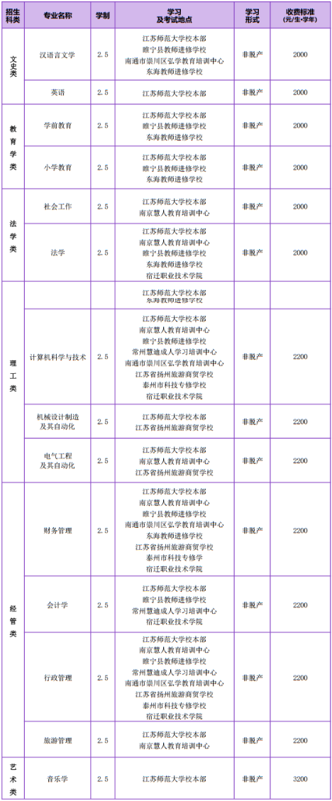 免试入学 江苏师范大学2025年高等学历继续教育退役军人招生简章 免试入学 江苏师范大学2025年高等学历继续教育退役军人招生简章
