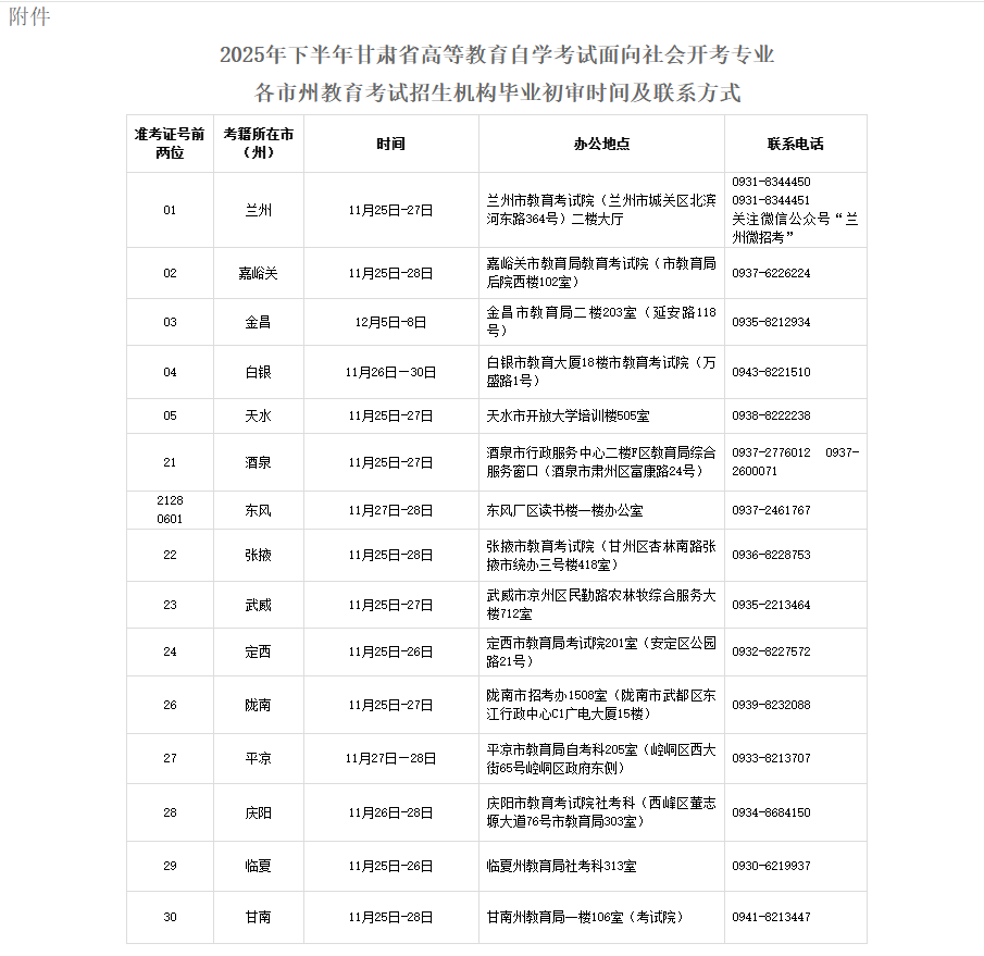 2025年下半年甘肃省高等教育自学考试面向社会开考专业毕业初审公告 2025年下半年甘肃省高等教育自学考试面向社会开考专业毕业初审公告