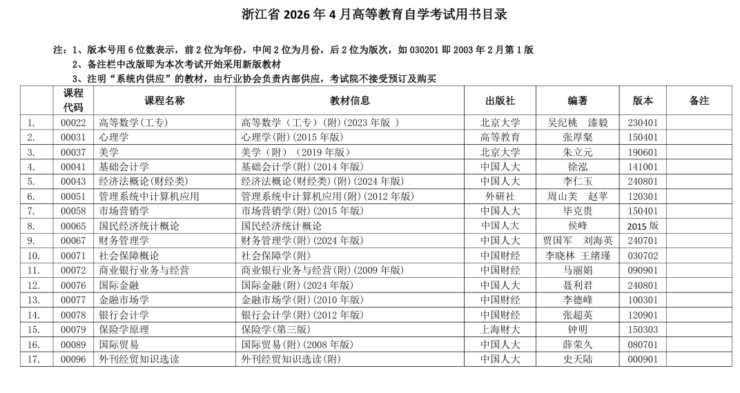 浙江省2026年4月高等教育自学考试用书目录 浙江省2026年4月高等教育自学考试用书目录