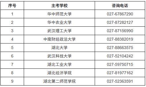 2026年湖北省高等教育自学考试面向社会开考专业实践性环节考核安排通告 2026年湖北省高等教育自学考试面向社会开考专业实践性环节考核安排通告