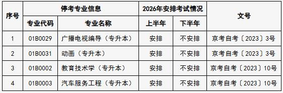 关于公布北京市高等教育自学考试2026年考试安排及有关事项的通知 关于公布北京市高等教育自学考试2026年考试安排及有关事项的通知