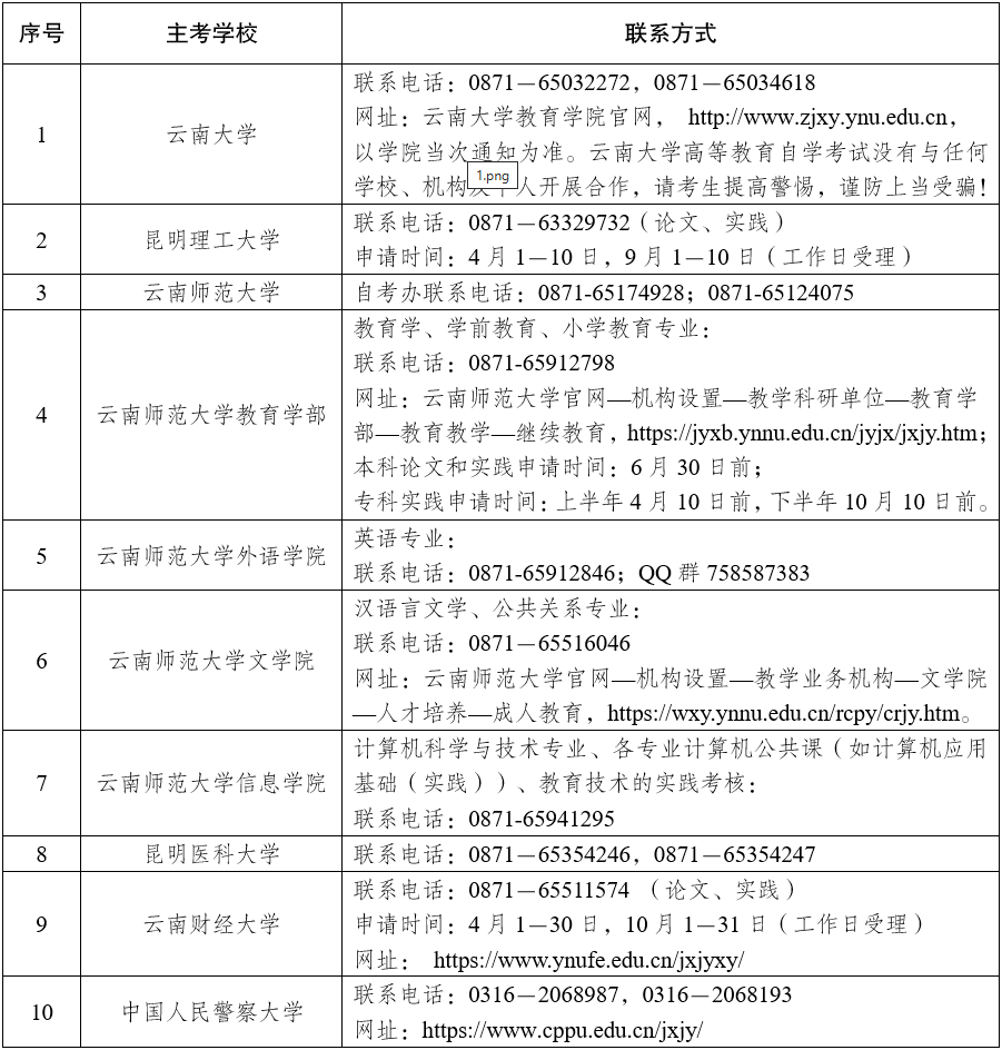 2025年下半年云南省高等教育自学考试毕业申请办证须知 2025年下半年云南省高等教育自学考试毕业申请办证须知