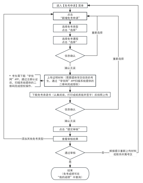 2025年下半年天津市高等教育自学考试课程免考申请通知 2025年下半年天津市高等教育自学考试课程免考申请通知