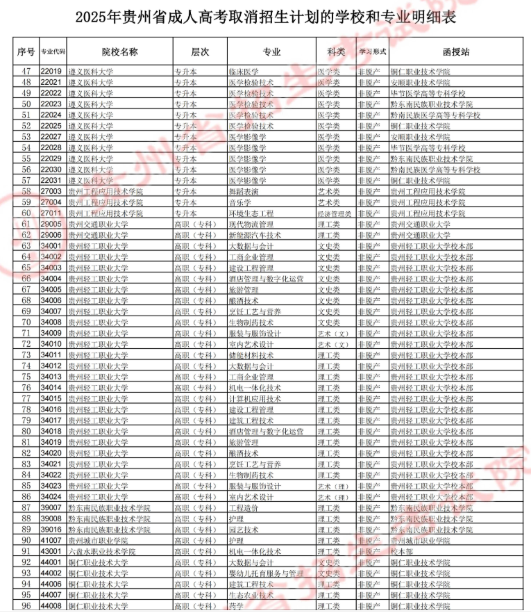 贵州省招生考试院关于填报2025年成人高考正式志愿的通告 贵州省招生考试院关于填报2025年成人高考正式志愿的通告