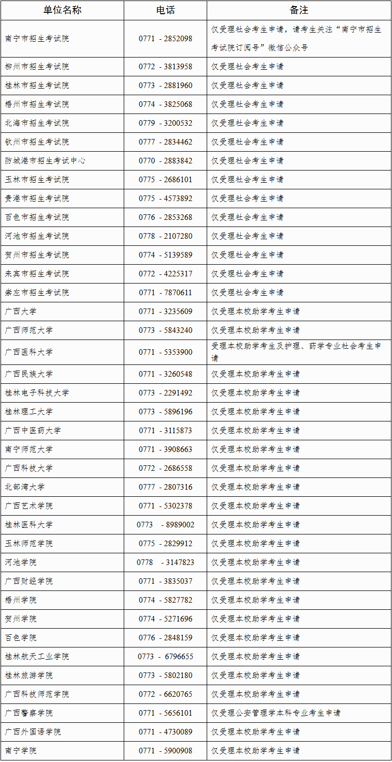 自治区招生考试院关于广西2025年下半年高等教育自学考试毕业办理及毕业证明书申办的公告 自治区招生考试院关于广西2025年下半年高等教育自学考试毕业办理及毕业证明书申办的公告