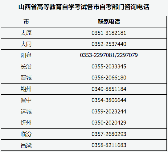 山西省2026年高等教育自学考试报考简章 山西省2026年高等教育自学考试报考简章