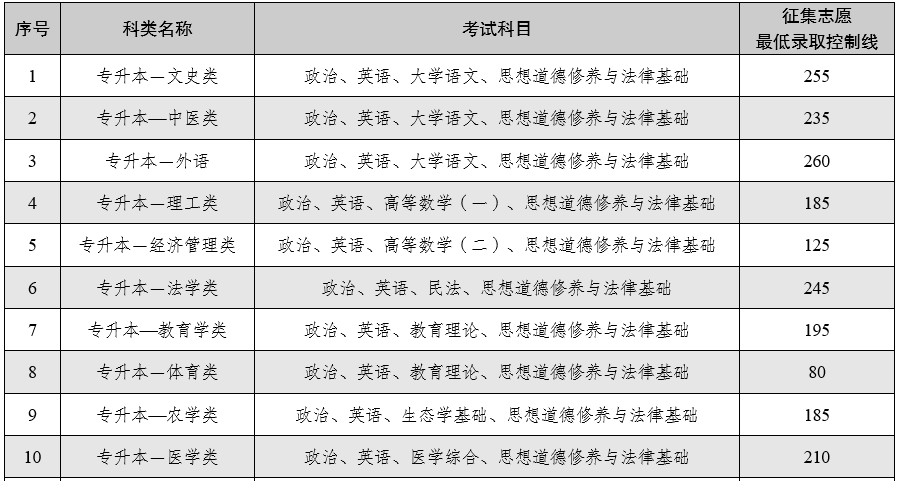 云南省2025年全国成人高校招生征集志愿将于12月16日进行 云南省2025年全国成人高校招生征集志愿将于12月16日进行
