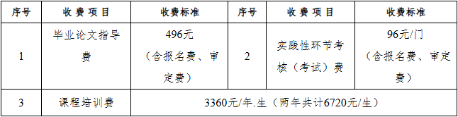 2025年重庆交通大学校本部高等教育自学考试招生简章 2025年重庆交通大学校本部高等教育自学考试招生简章