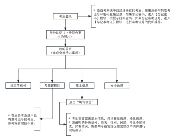 2026年10月天津市蓟州区自学考试报名费用 2026年10月天津市蓟州区自学考试报名费用