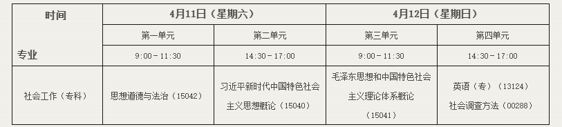 北京教育考试院:关于开考社会工作专业(专科)的通知 北京教育考试院:关于开考社会工作专业(专科)的通知