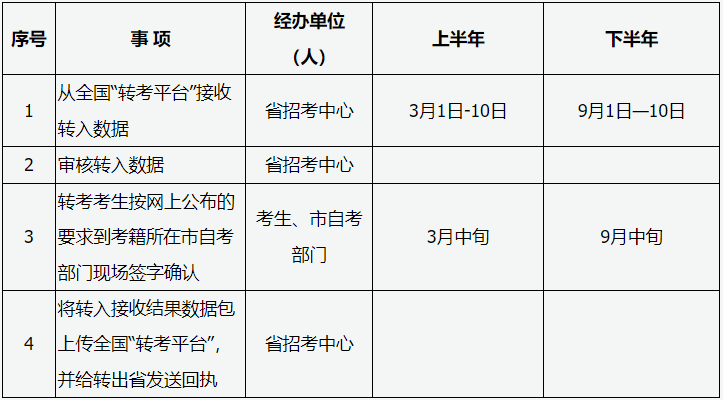山西省2026年高等教育自学考试报考简章 山西省2026年高等教育自学考试报考简章