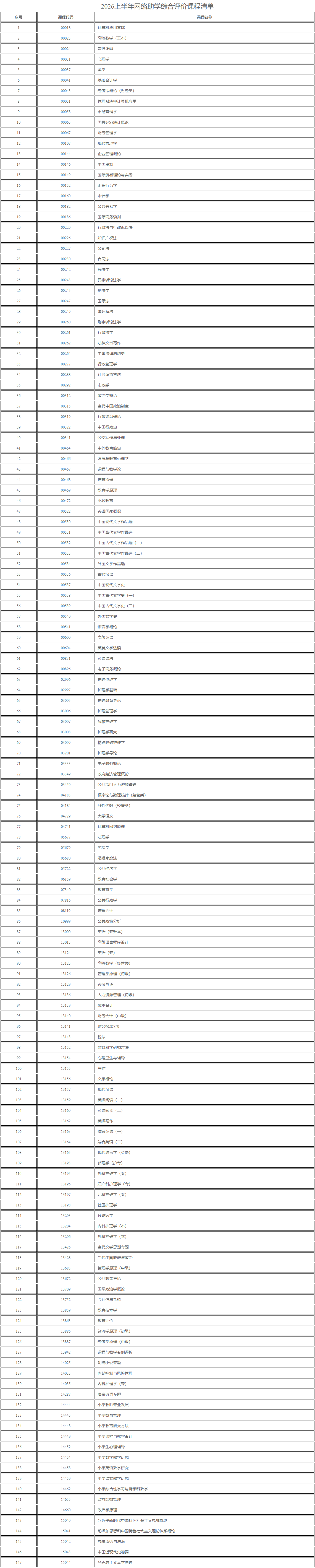 新疆教育考试院:自治区2026年上半年高等教育自学考试网络助学综合评价报名公告 新疆教育考试院:自治区2026年上半年高等教育自学考试网络助学综合评价报名公告