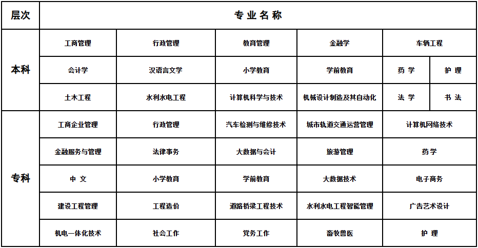 2026年春季十堰市开放大学开放教育招生简章 2026年春季十堰市开放大学开放教育招生简章