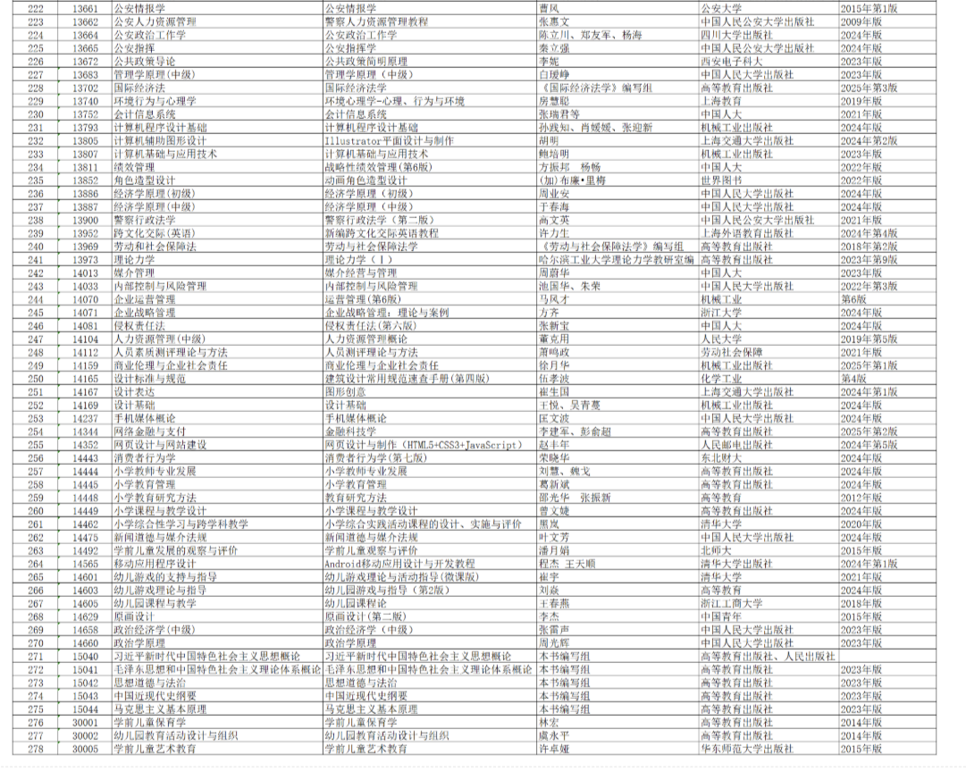 安徽省高等教育自学考试2026年4月考试教材版本目录 安徽省高等教育自学考试2026年4月考试教材版本目录