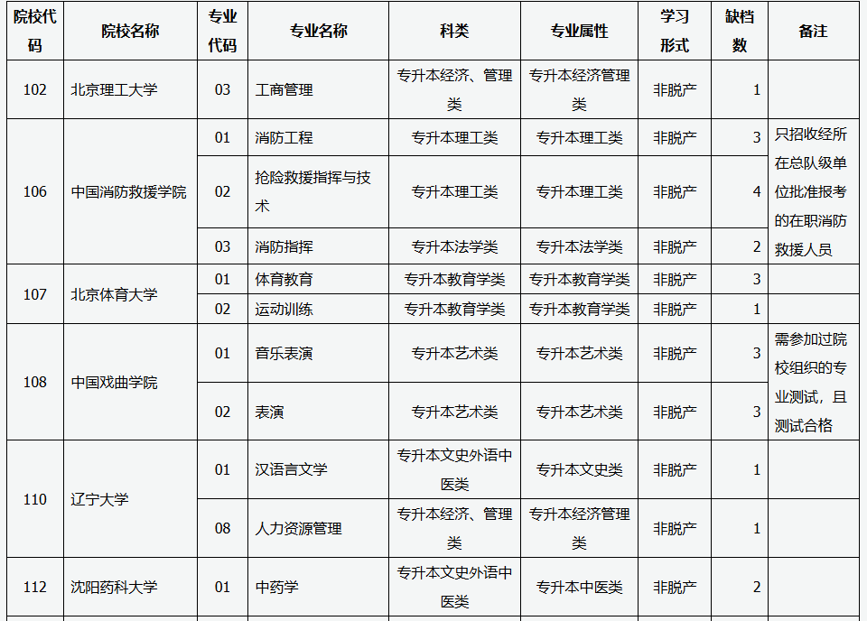 山西省2025年成人高校招生征集志愿公告第6号 山西省2025年成人高校招生征集志愿公告第6号