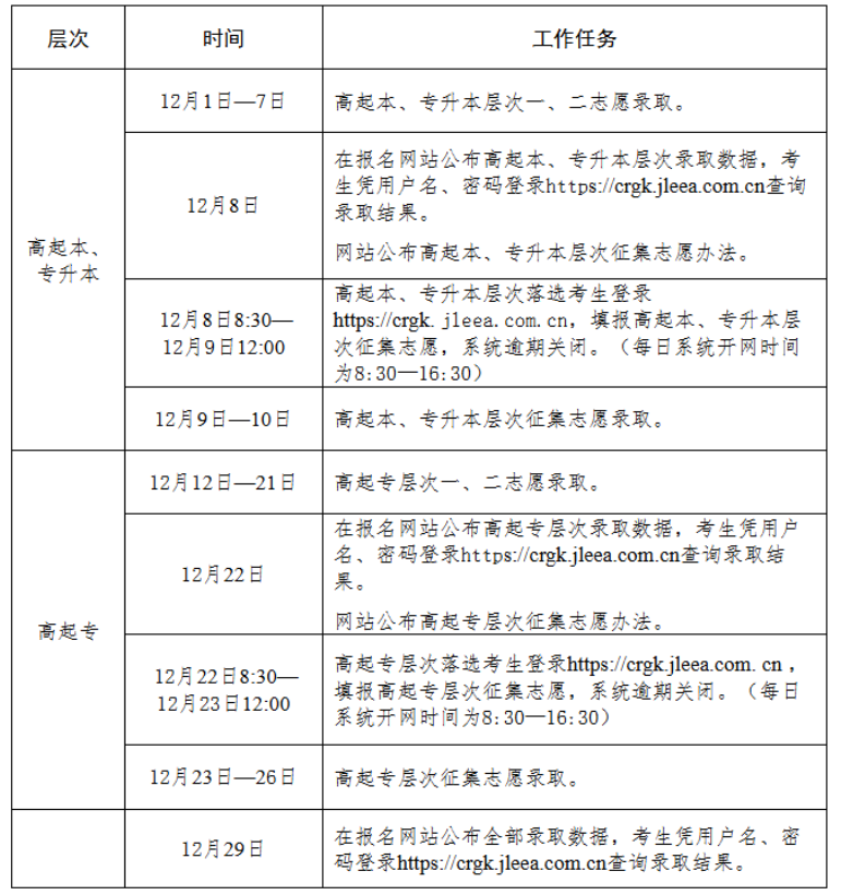 2025年吉林成人高考录取查询时间:12月8日起 2025年吉林成人高考录取查询时间:12月8日起