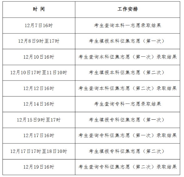 2025年河北省成人高考录取查询时间:12月7日16时起 2025年河北省成人高考录取查询时间:12月7日16时起