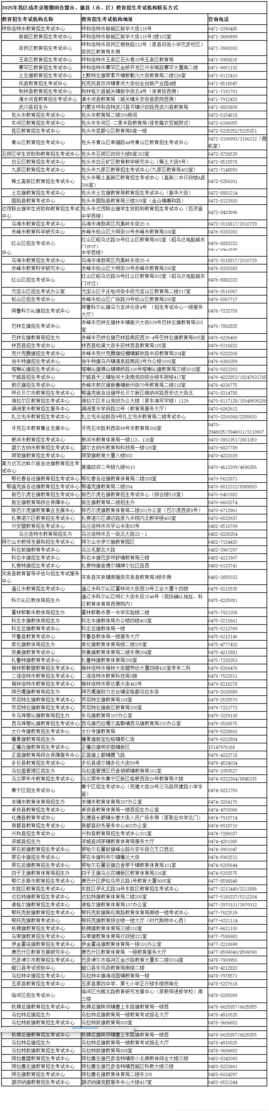 内蒙古招生考试信息网:2025年我区成考录取期间 各盟市、旗县(市、区)教育招生考试机构咨询电话 内蒙古招生考试信息网:2025年我区成考录取期间 各盟市、旗县(市、区)教育招生考试机构咨询电话