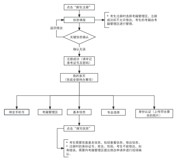 2026年10月天津市蓟州区自学考试报名费用 2026年10月天津市蓟州区自学考试报名费用