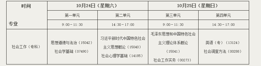 北京教育考试院:关于开考社会工作专业(专科)的通知 北京教育考试院:关于开考社会工作专业(专科)的通知