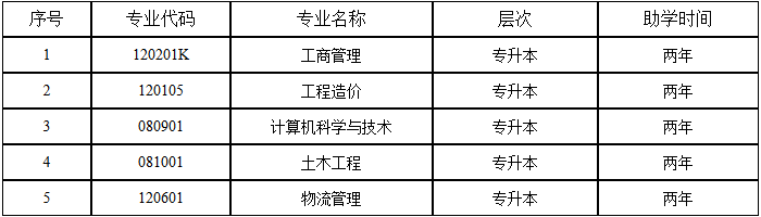 2025年重庆交通大学校本部高等教育自学考试招生简章 2025年重庆交通大学校本部高等教育自学考试招生简章