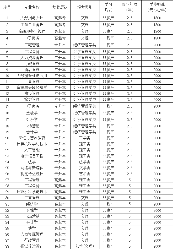 湖北经济学院2025年(2026级)高等学历继续教育招生章程 湖北经济学院2025年(2026级)高等学历继续教育招生章程