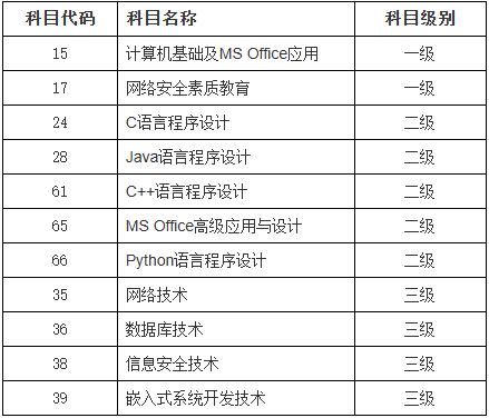 关于2025年9月全国计算机等级考试重庆交通大学考点报考的通知 关于2025年9月全国计算机等级考试重庆交通大学考点报考的通知
