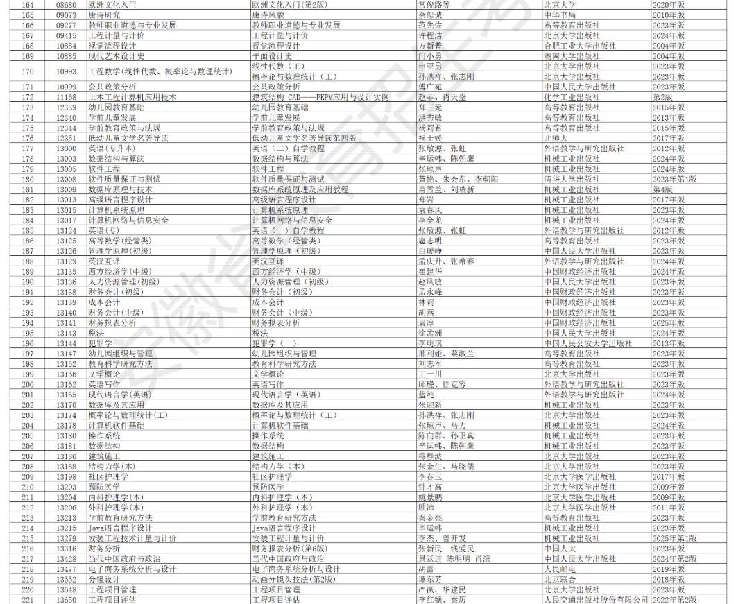 安徽省高等教育自学考试2026年4月考试教材版本目录 安徽省高等教育自学考试2026年4月考试教材版本目录
