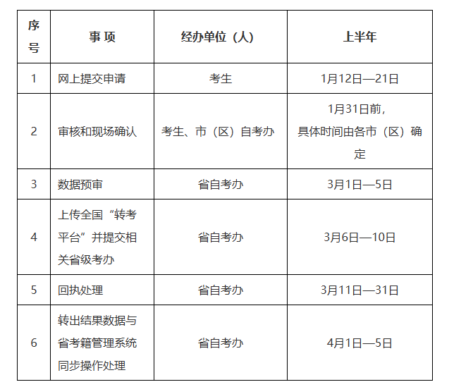 2026年上半年陕西省高等教育自学考试转考公告 2026年上半年陕西省高等教育自学考试转考公告