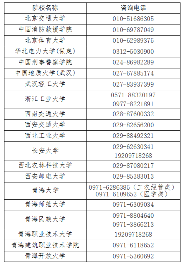 青海省教育考试网:我省2025年成人高考录取结果查询通告 青海省教育考试网:我省2025年成人高考录取结果查询通告