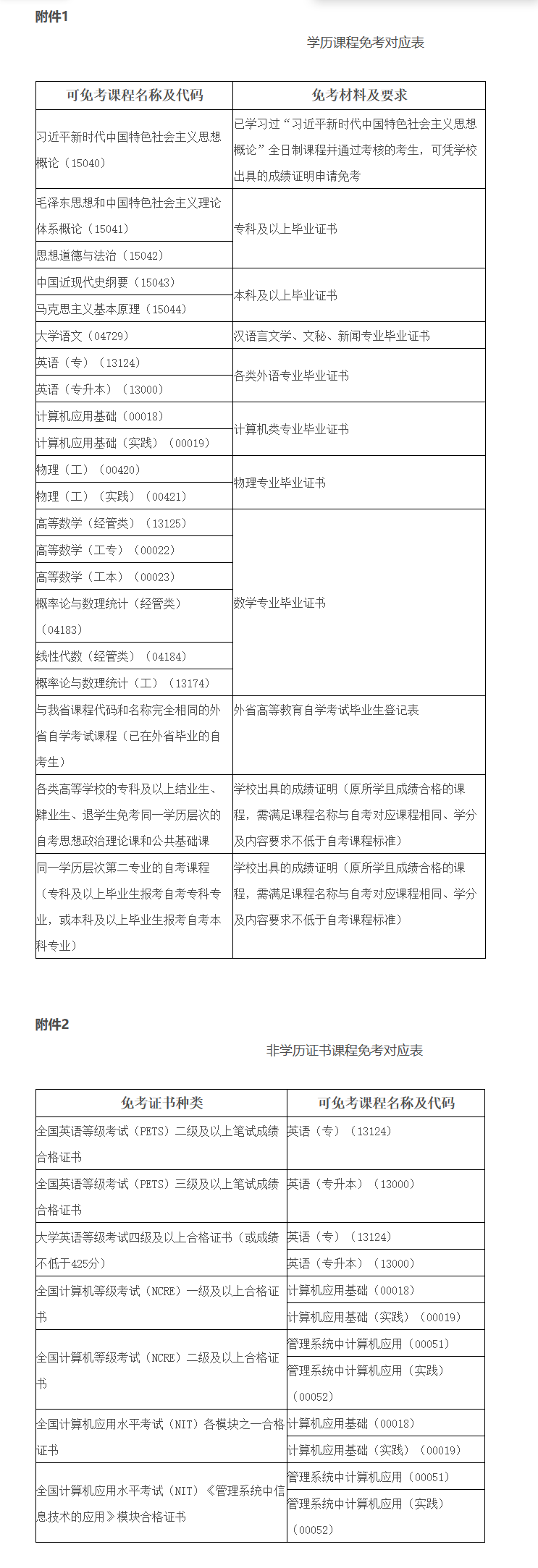 安徽省教育招生考试院关于印发《安徽省高等教育自学考试课程免考实施细则》的通知 安徽省教育招生考试院关于印发《安徽省高等教育自学考试课程免考实施细则》的通知