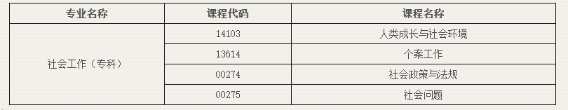 北京教育考试院:关于开考社会工作专业(专科)的通知 北京教育考试院:关于开考社会工作专业(专科)的通知