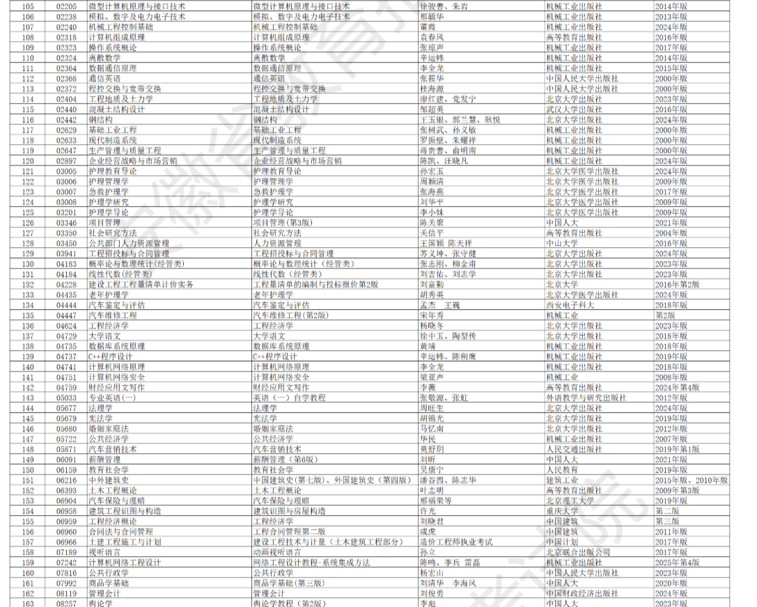 安徽省高等教育自学考试2026年4月考试教材版本目录 安徽省高等教育自学考试2026年4月考试教材版本目录